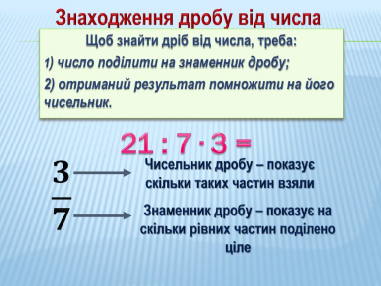 Як знайти число від дробу: повний розбір від азов до олімпіад